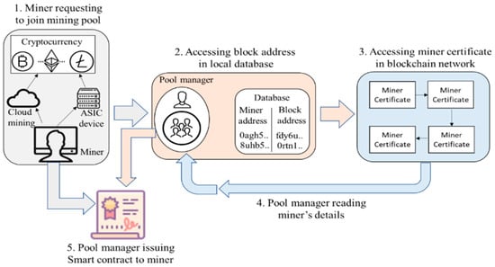 Mining Pool: Definition, How It Works, Methods, and Benefits