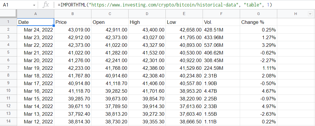 Bitcoin Historical Data | Kaggle