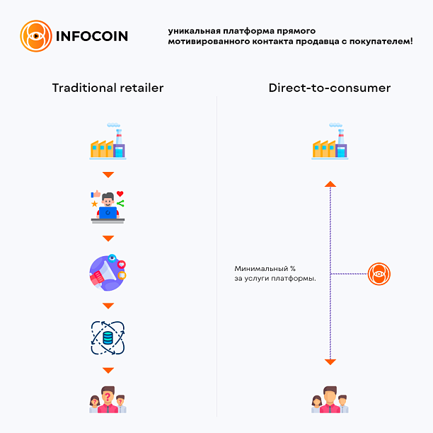 INFOCOIN - Reviews, Features, Pricing & More ()