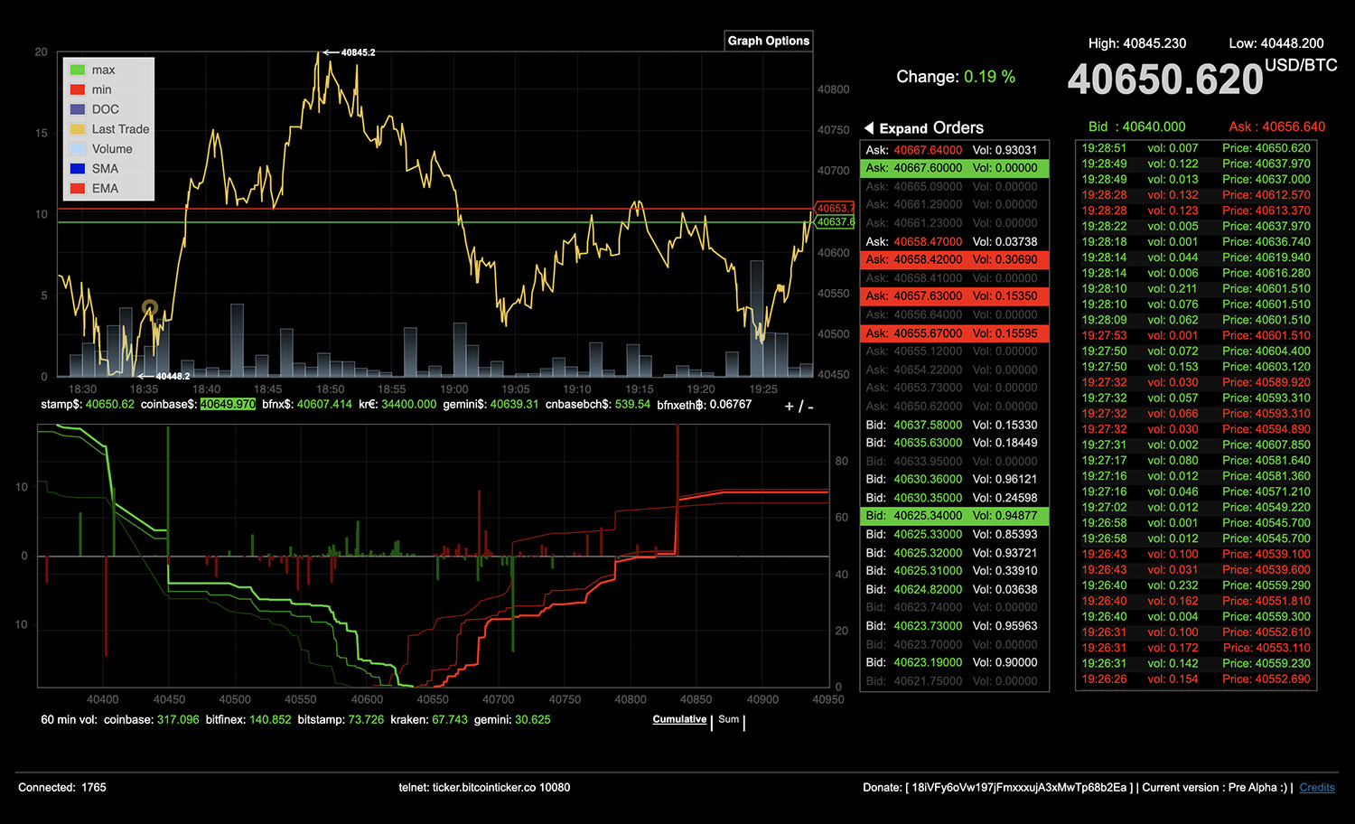 BTCUSD | CoinDesk Bitcoin Price Index (XBX) Overview | MarketWatch