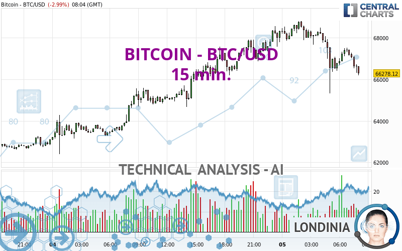 Convert Bitcoin to United States dollar | BTC to USD | BitValve