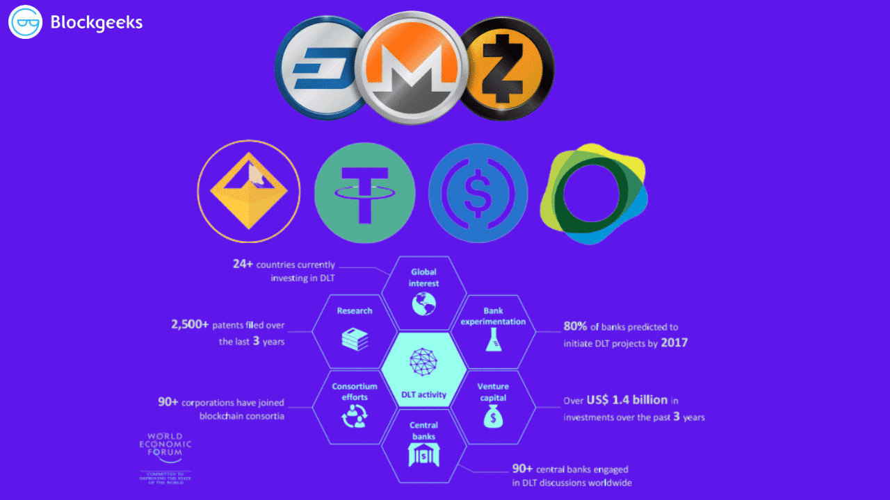 Top Privacy Tokens by Market Capitalization | CoinMarketCap