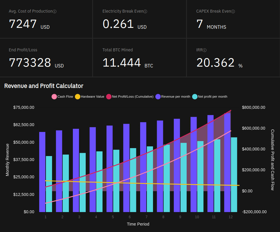 Which Crypto is the Most Profitable to Mine in ? | coinlog.fun