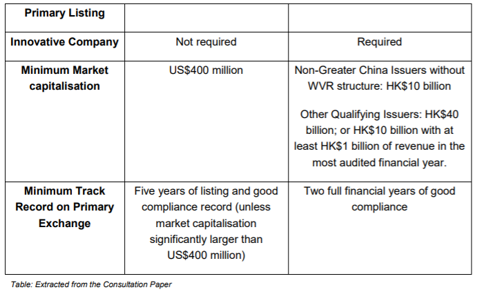 Primary Listing: What it Means, How it Works, Advantages