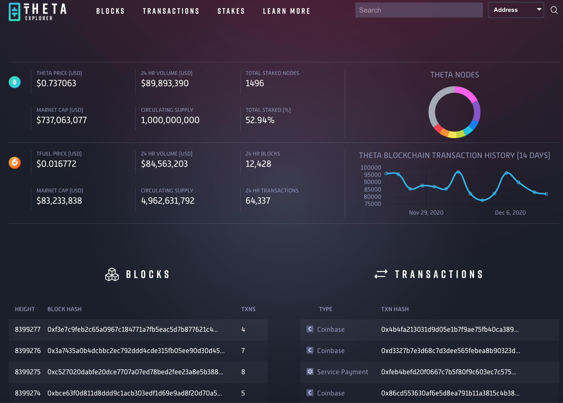 GitHub - thetatoken/theta-infrastructure-ledger-explorer: Explorer for the Theta Ledger