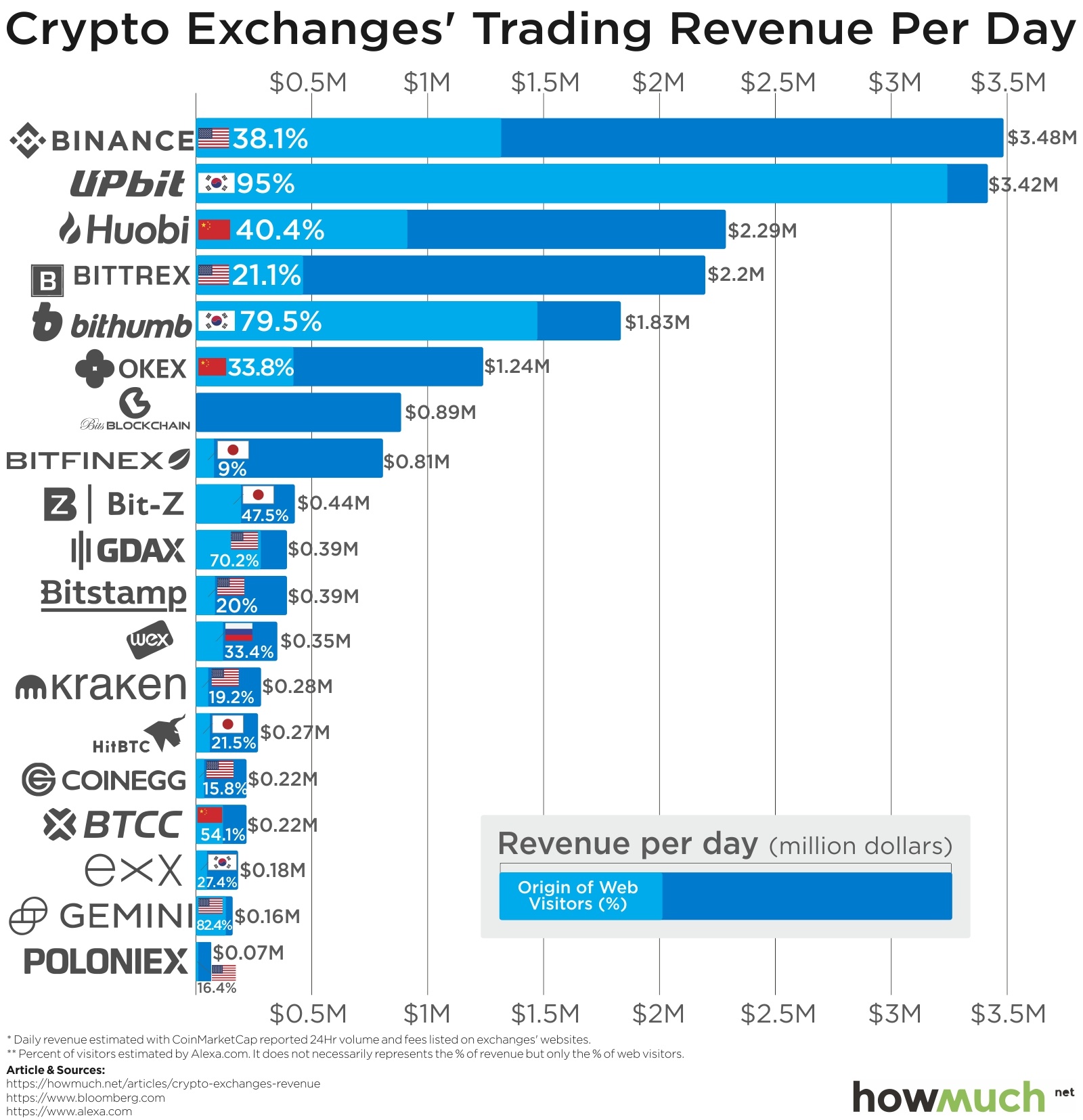 The 10 Biggest Crypto Exchange Hacks In History |