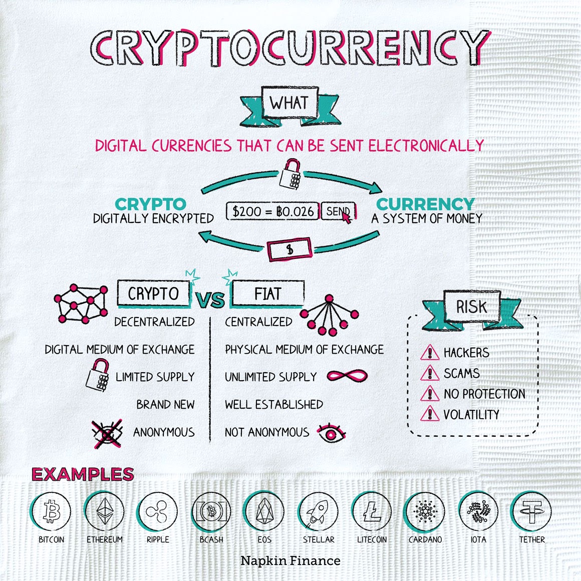 Guide: What You Need to Know to Invest in Crypto Safely | coinlog.fun