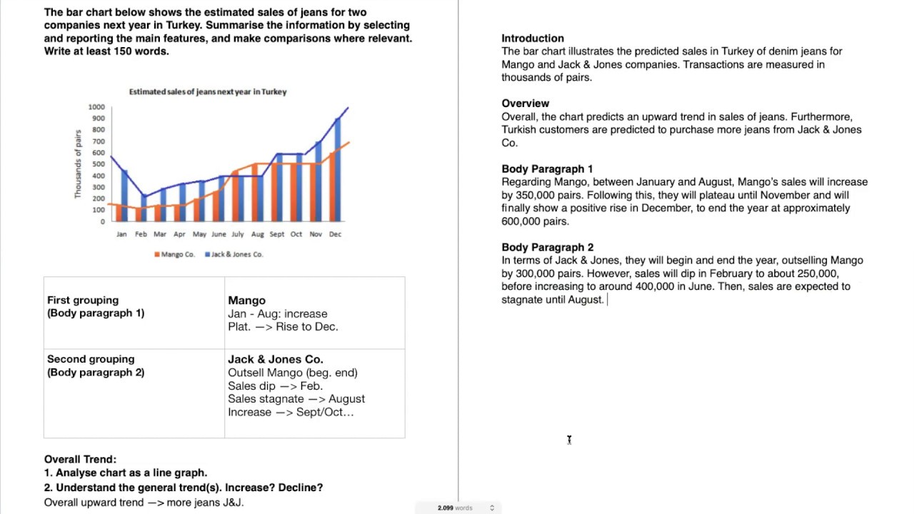 What is Bar Graph? Definition, Properties, Uses, Types, Examples