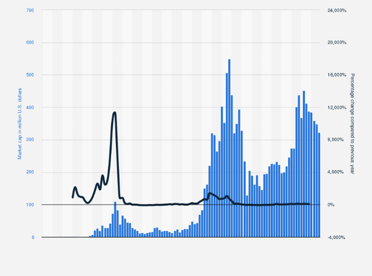 Cryptocurrency Prices, Charts And Market Capitalizations | CoinMarketCap