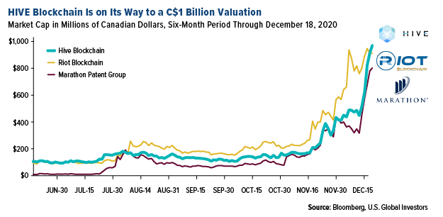 Bitcoin and Cryptocurrency's Turnaround