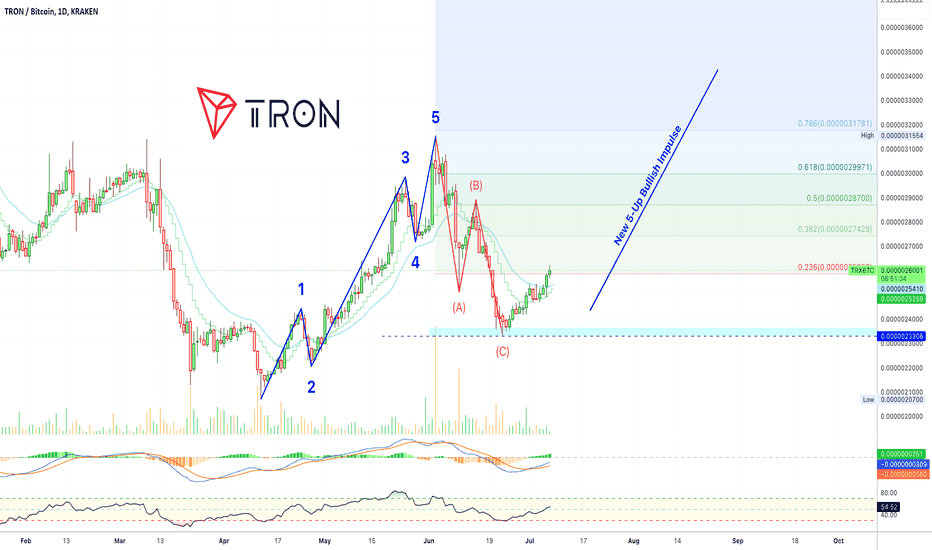 Bitcoin versus TRON (BTC vs TRX) | CryptoRival