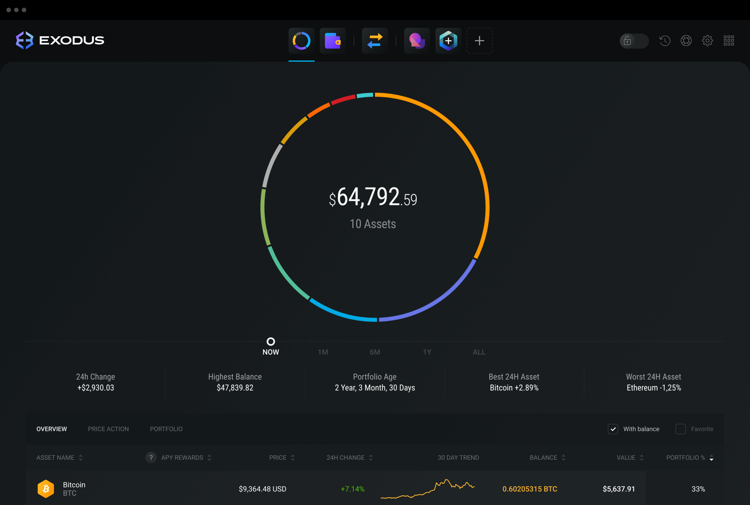 Exodus Wallet - FasterCapital