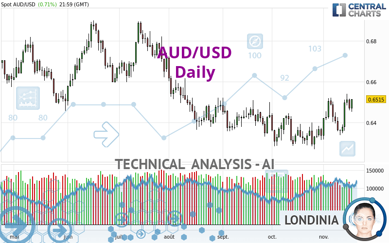 AUD TO USD TODAY AND FORECAST TOMORROW, MONTH