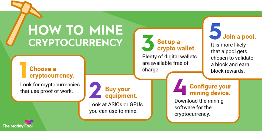 How To Mine Cryptocurrency: Beginner's Guide To Crypto Mining