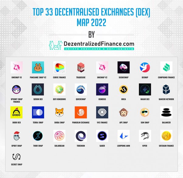 Top 5 DeFi Coins to Buy in for Maximum Gains