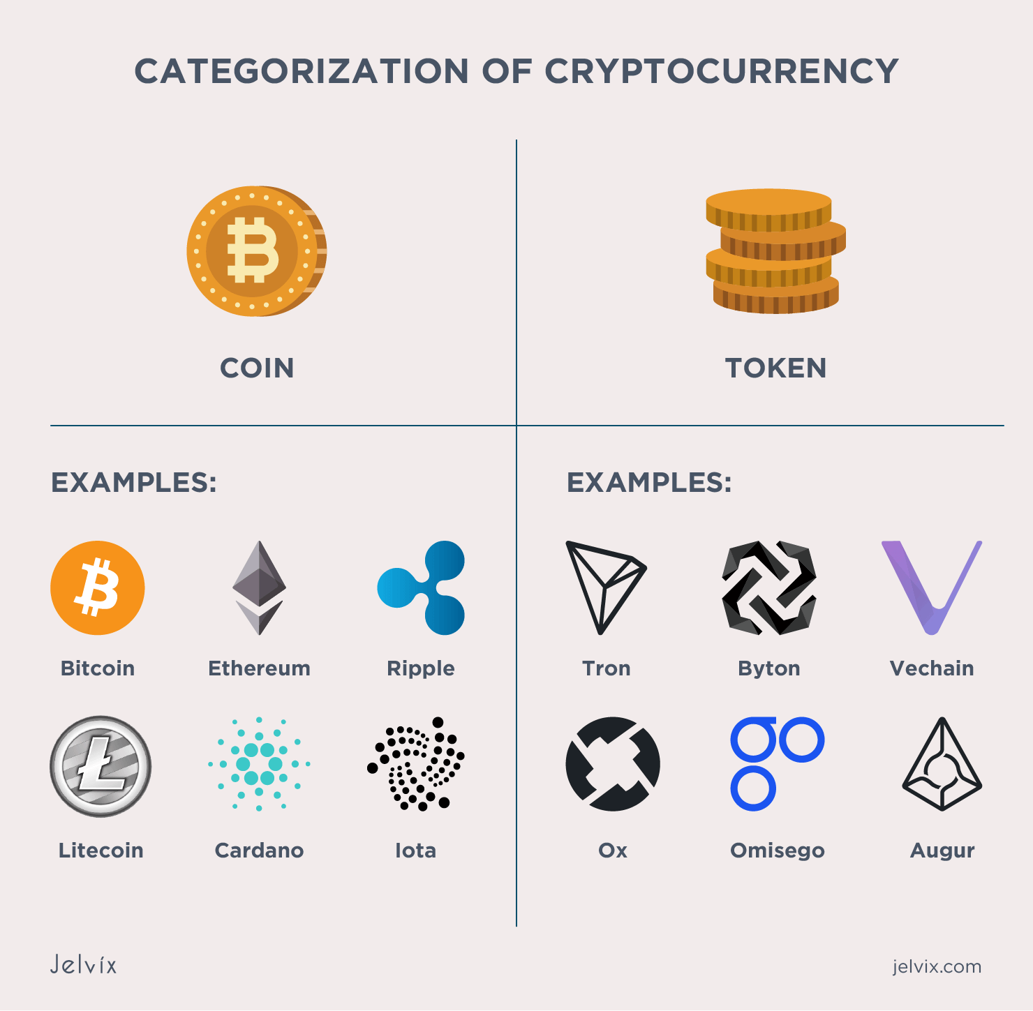 How to Make a Cryptocurrency