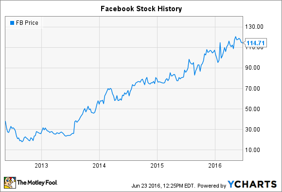 Meta Platforms Stock Price | META Stock Quote, News, and History | Markets Insider