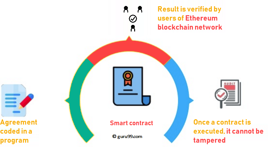 Ethereum Tutorial