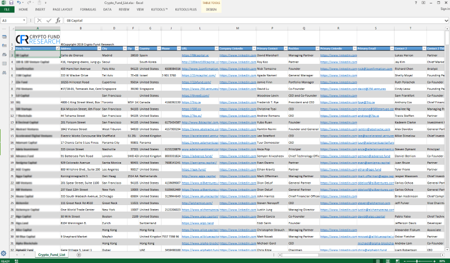 List of Crypto Fund Manager Profiles by Region - SWFI