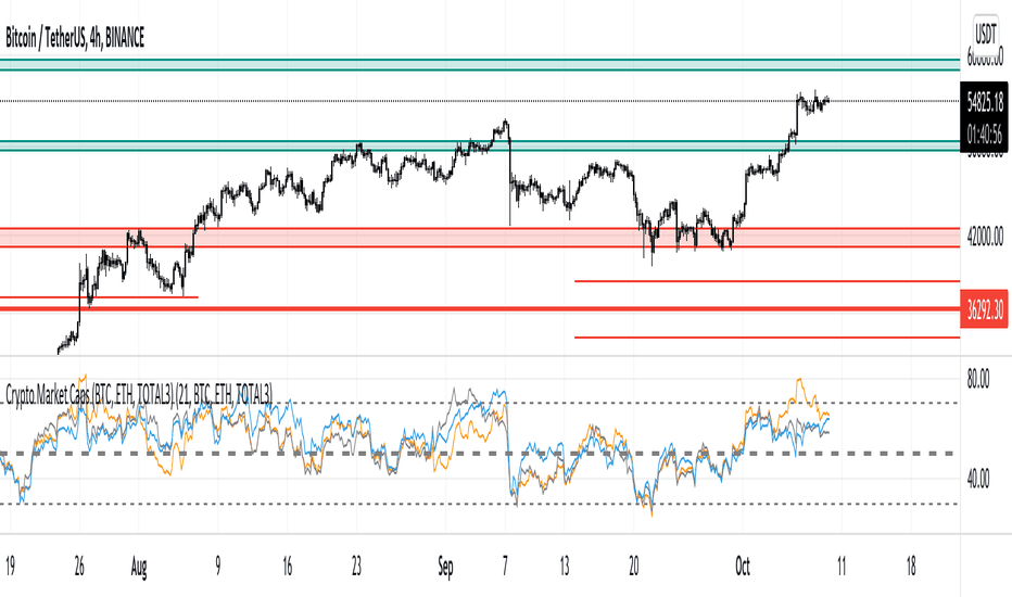 XRP Market Cap — Chart and Ideas — TradingView