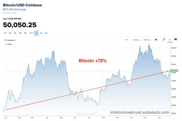 Bitcoin price: How much would $ in Bitcoin be worth now if you invested earlier? | Fortune