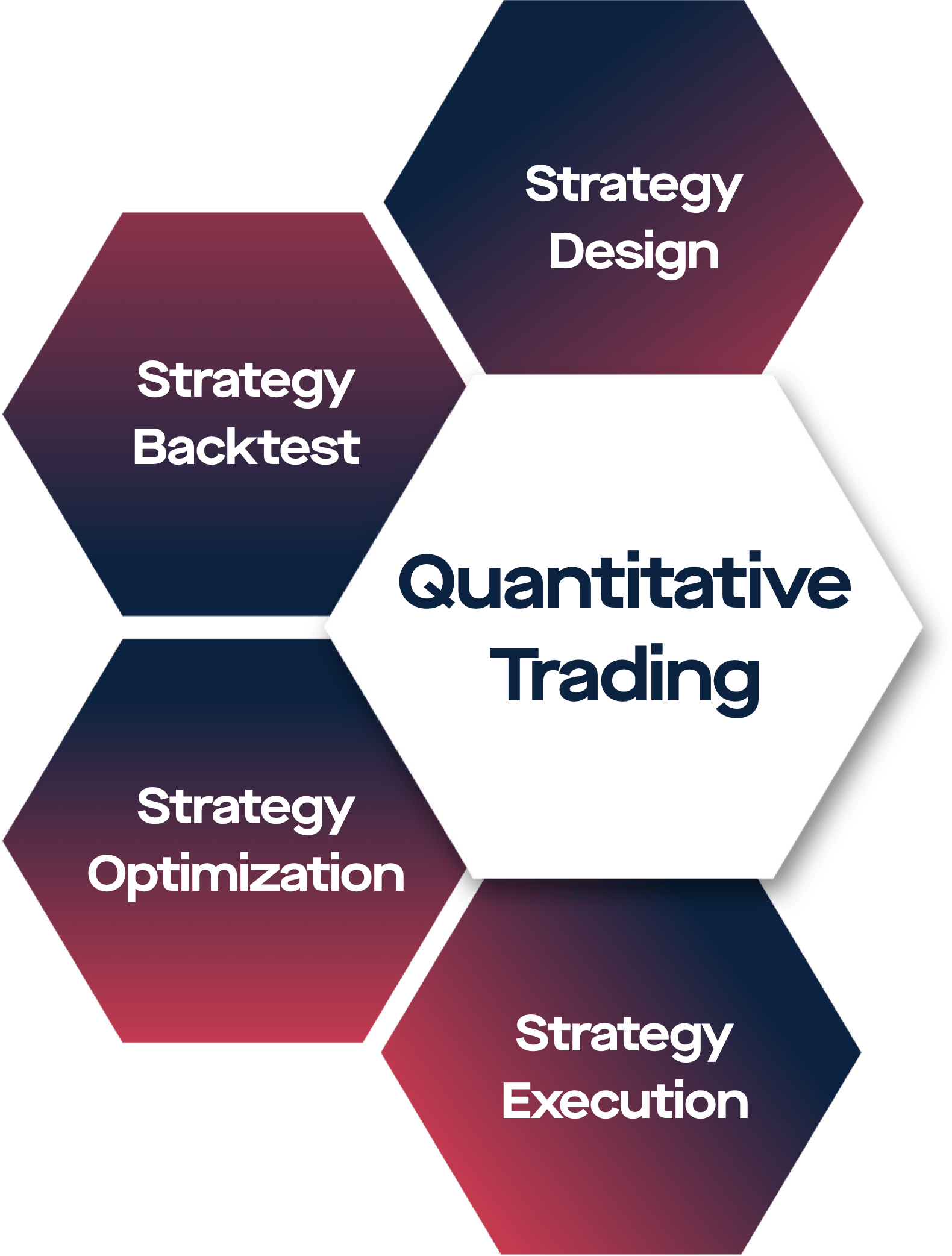 Quantitative Trader - Crypto Trading - Capital Management - Remote