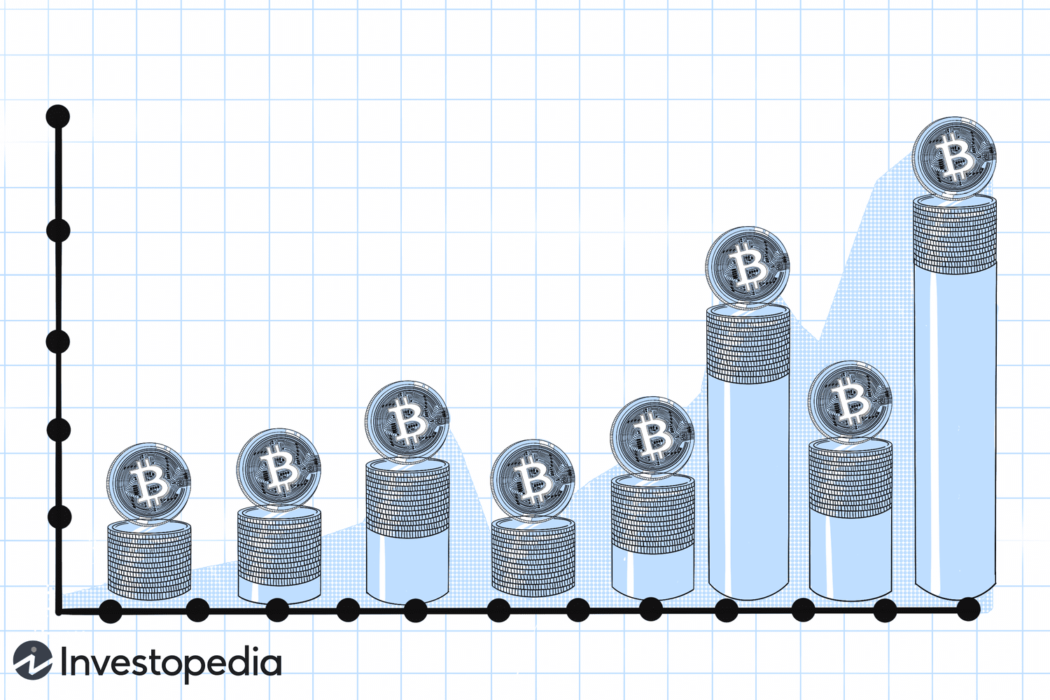 Bitcoin Price History | BTC INR Historical Data, Chart & News (9th March ) - Gadgets 