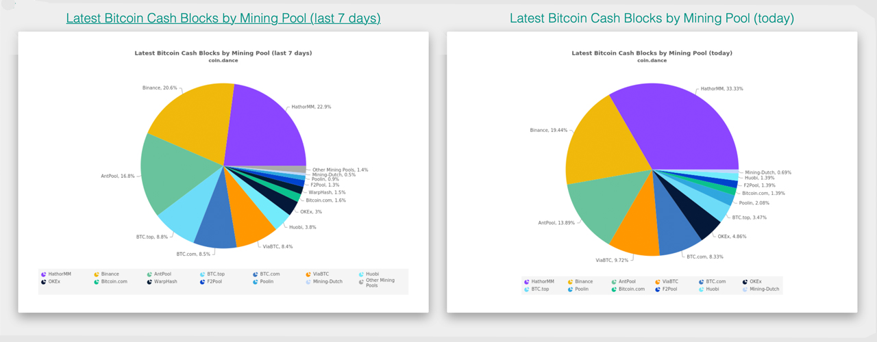 Bitcoin Cash (BCC/BCH) Mining Pool Hub I Home