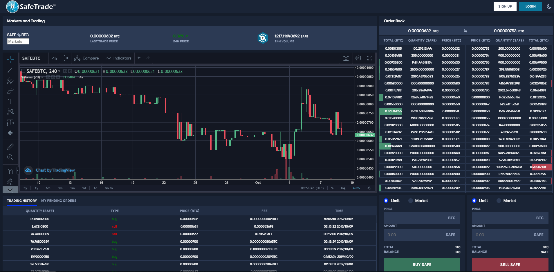 SafeTrade Review and Analysis: Is it safe or a scam? We've checked and verified!