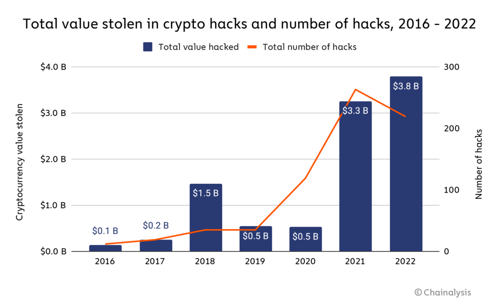 SEC Statement on the Hack of Its X Account and the Resulting Fake Bitcoin ETF Approval Announcement