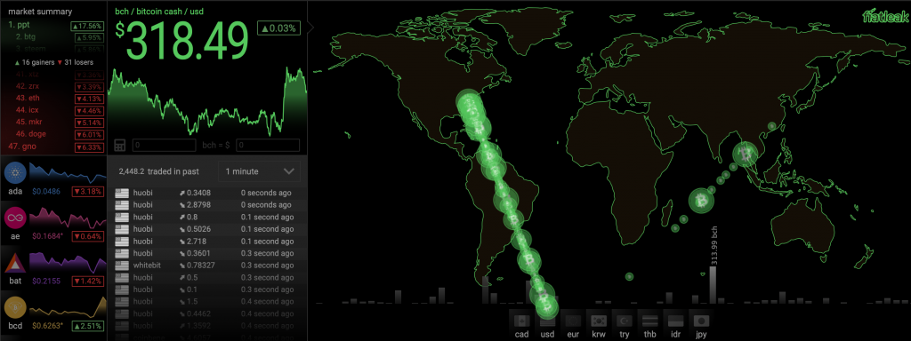 mempool - Bitcoin Explorer