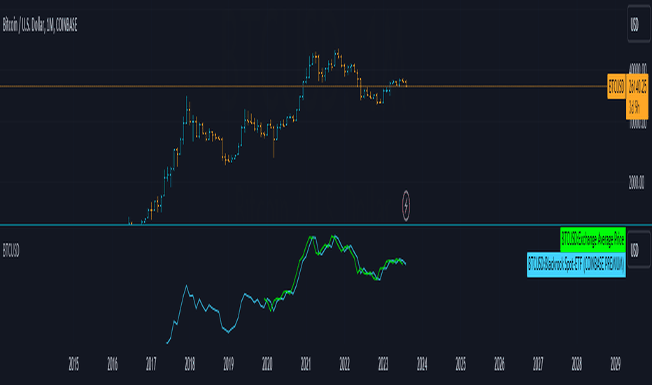 Coinbase Stock Price and Chart — NASDAQ:COIN — TradingView