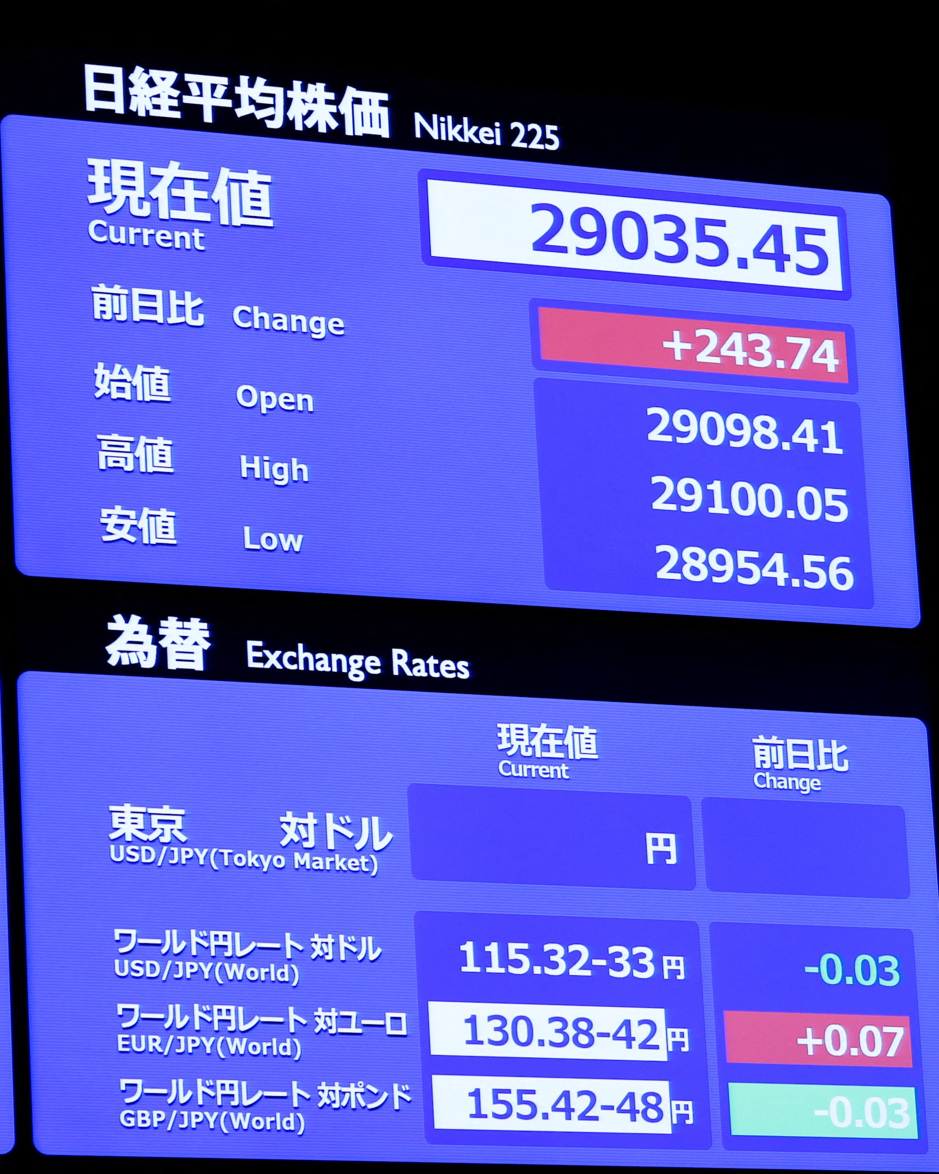 Price Limits | Japan Exchange Group