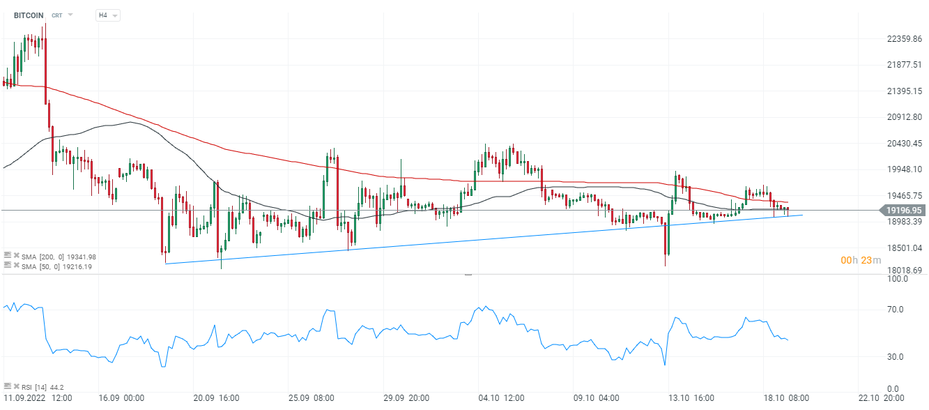 PKRBTC Pakistani Rupee Bitcoin - Currency Exchange Rate Live Price Chart