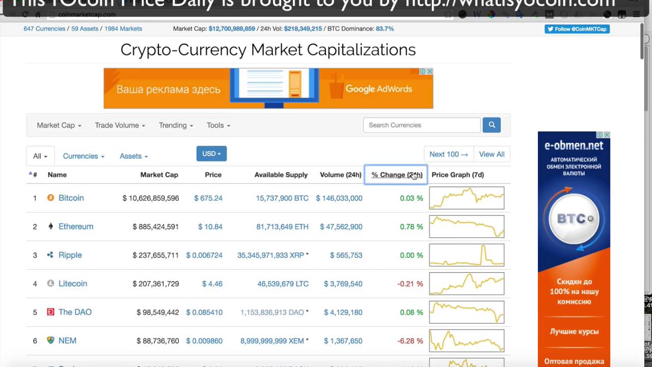 Top 10 Factors Influencing Bitcoin Trends and Yocoin Price in INR in India