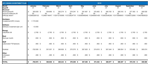 #1 Bitcoin Mining Calculator for Hash Rate ( Profits)