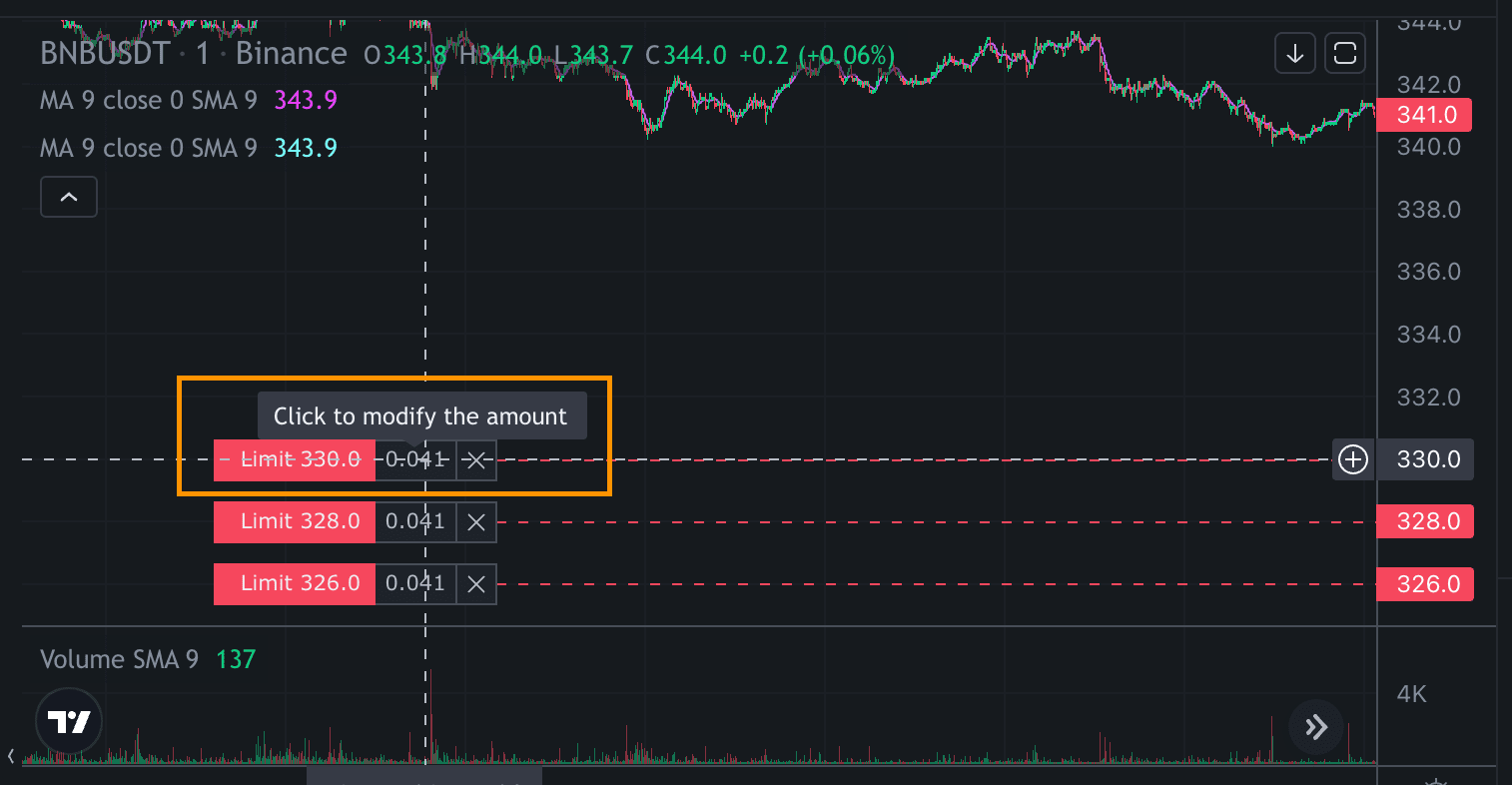 What is Stop Limit Order? Binance Spot Limit