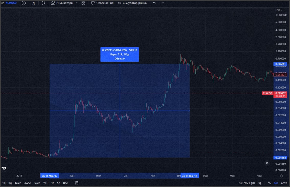 Top Real World Assets (RWA) Coins by Market Capitalization | FXEmpire