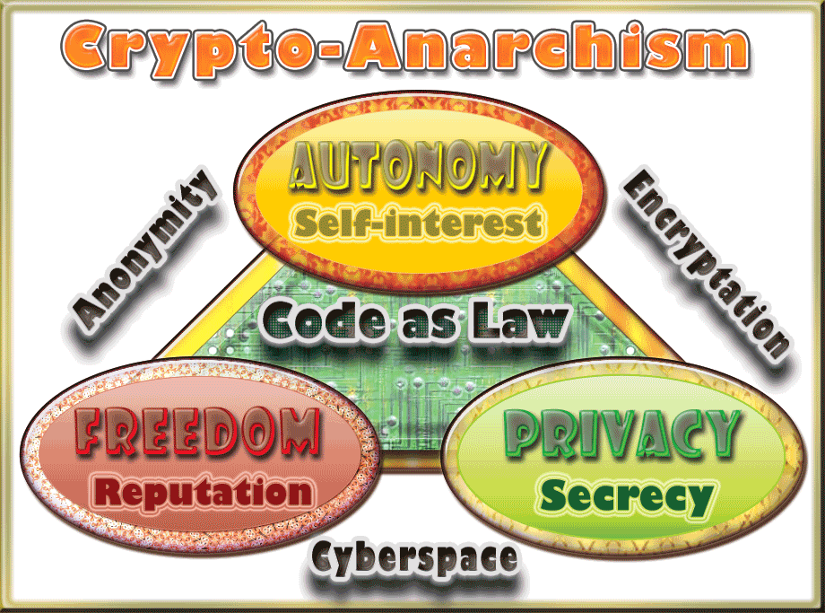 What techno-anarchists of the crypto world got totally wrong | Mint