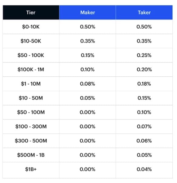 Coinbase Review UK | Investing Reviews