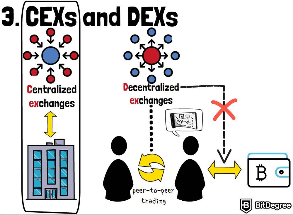 How Spot Trading Works in Crypto