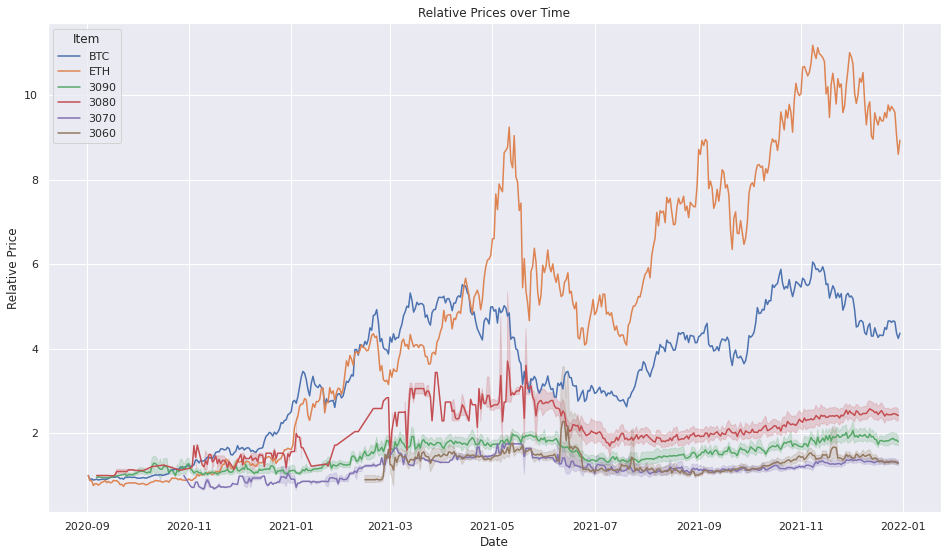 Why Bitcoin's Plunge Hasn't Killed Nvidia's Stock