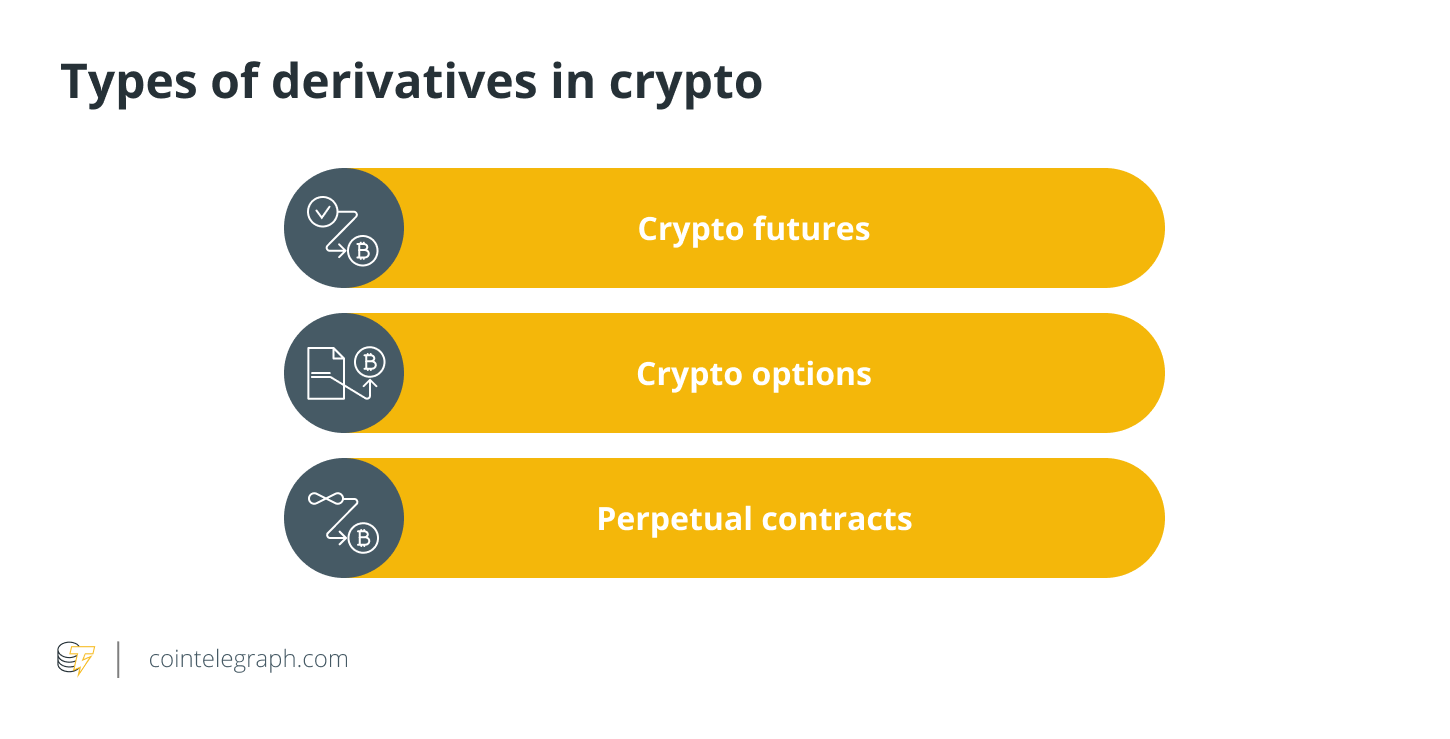 Cryptocurrency Futures Defined and How They Work on Exchanges