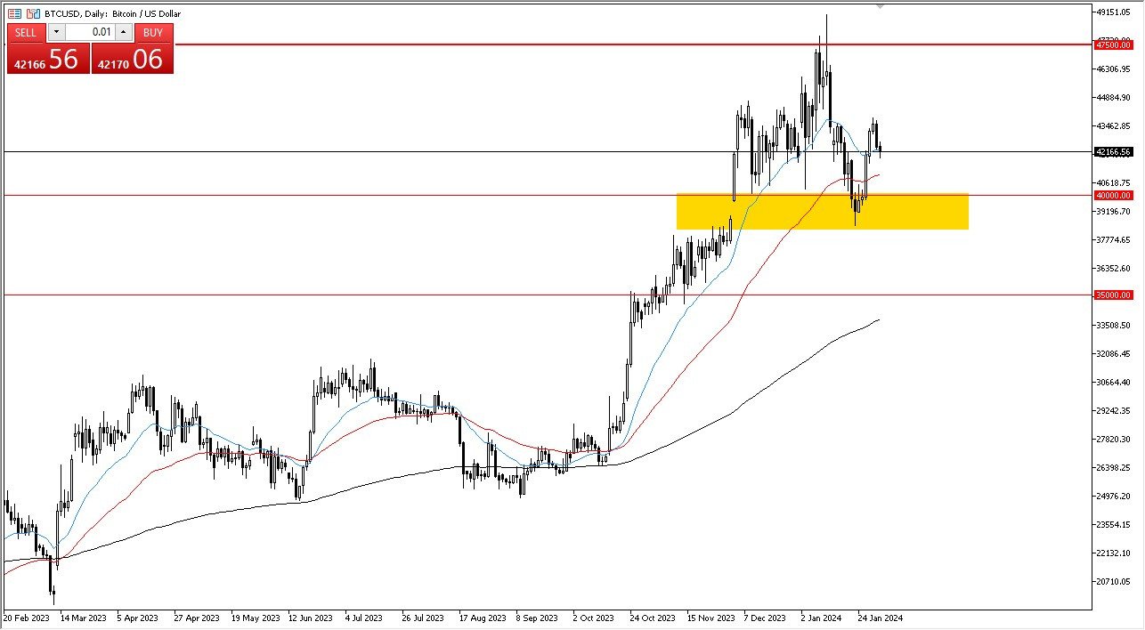 Bitcoin Price Forecast – Bitcoin Continues to Stretch | FXEmpire