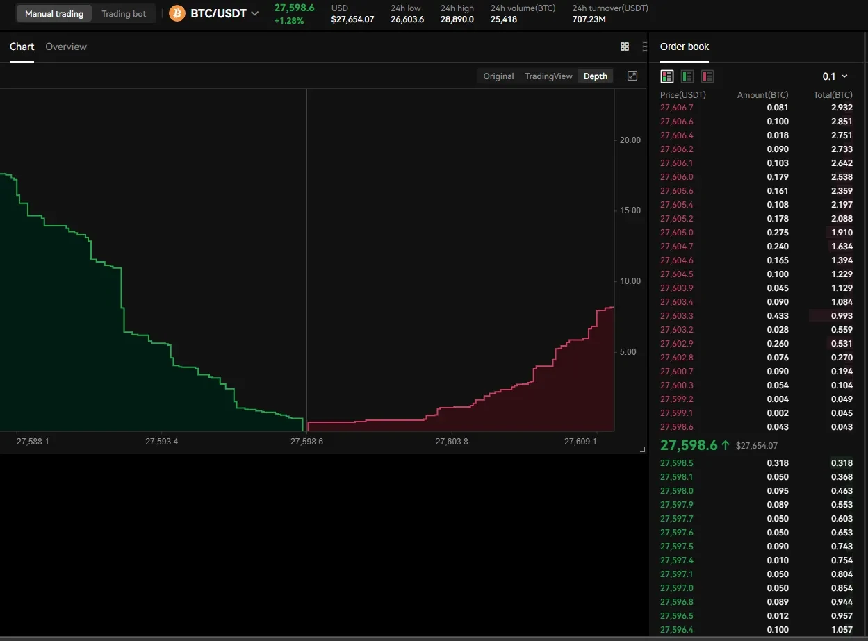 What is Bid-Ask Spread? Definition & Meaning | Crypto Wiki