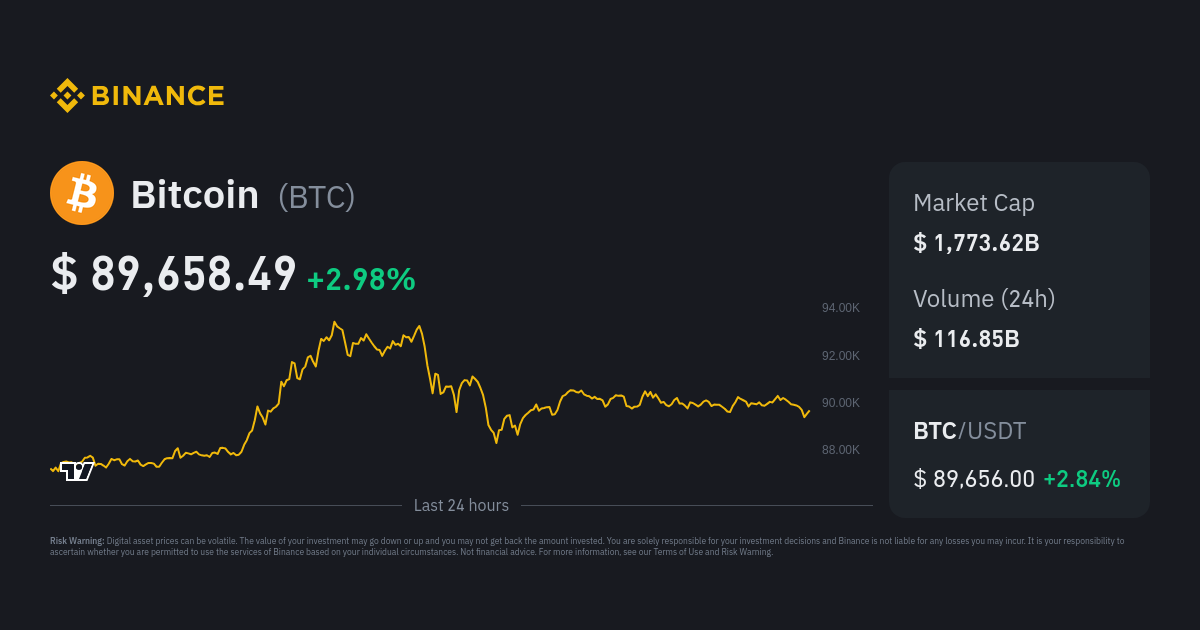 Bitcoin price today, BTC to USD live price, marketcap and chart | CoinMarketCap