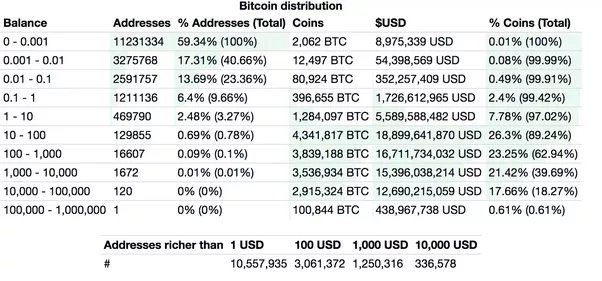 Bitcoin price history Mar 3, | Statista