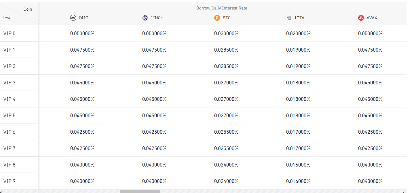 Binance vs. Coinbase: Which Should You Choose?