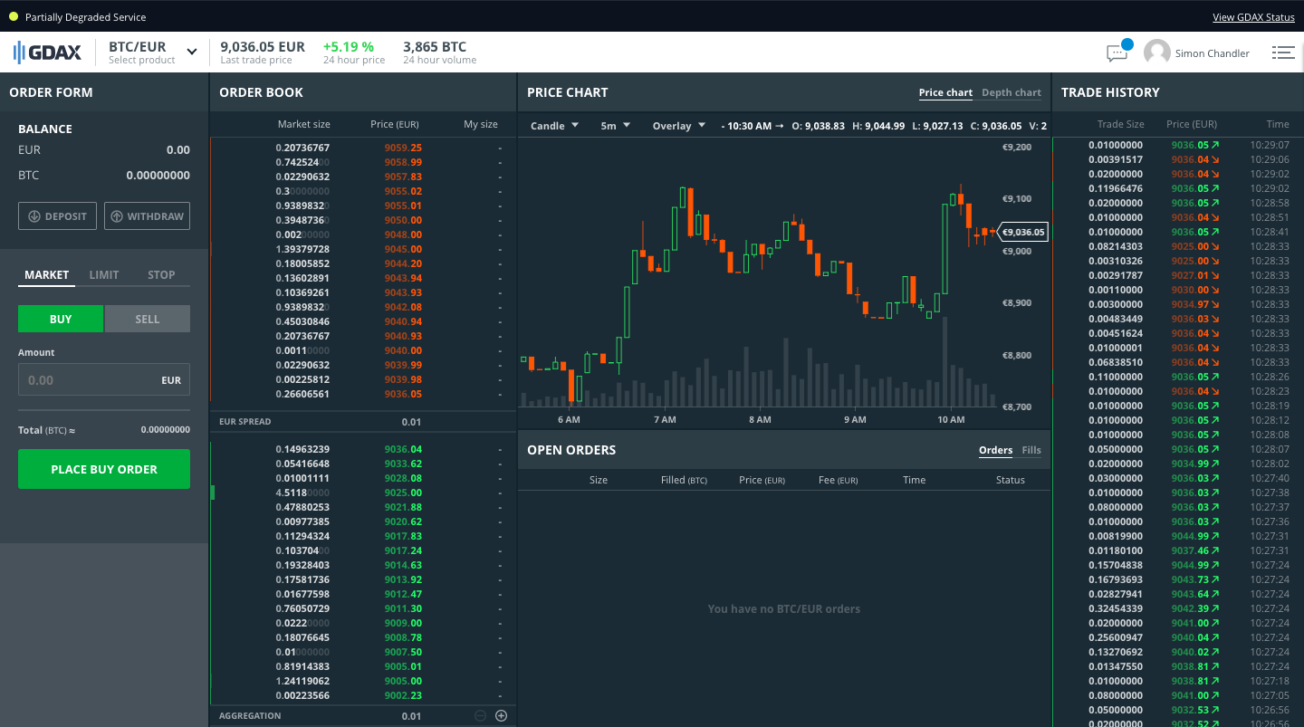 Coinbase PRO Trading Bot