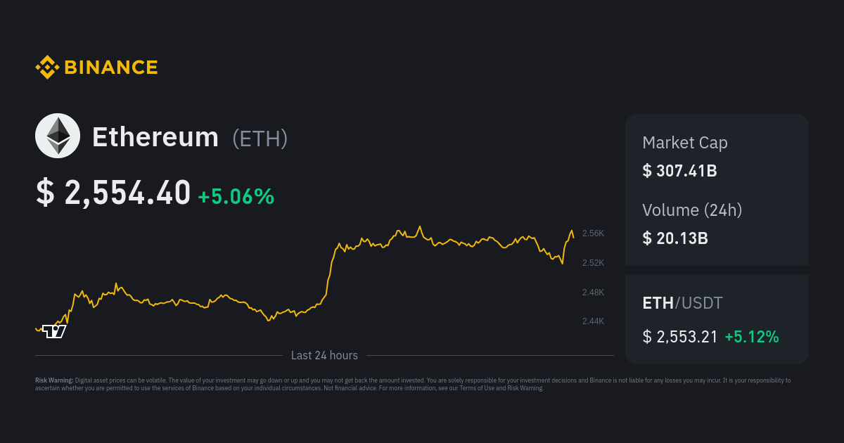 Ethereum price: eth to USD chart | Ledger